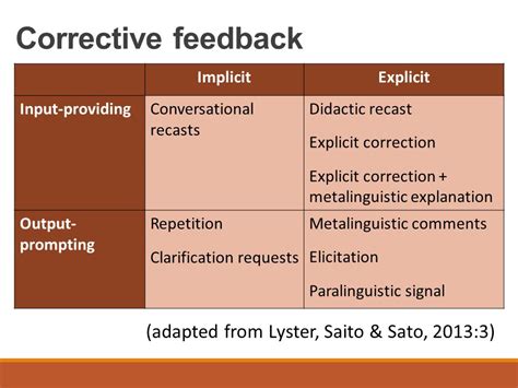 Provide Explicit Feedback: