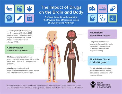 Provide accurate information about drugs and their effects