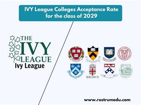 Providence Acceptance Rate 2023: Unveiling the Path to Ivy League Excellence
