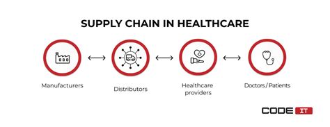 Provider Stores Pte Ltd: The Ultimate Guide to Healthcare Supply Chain Management in Singapore