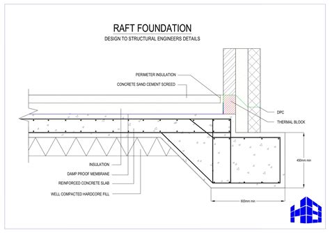 Provides a Foundation: