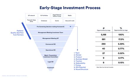 Providing Early-Stage Funding: