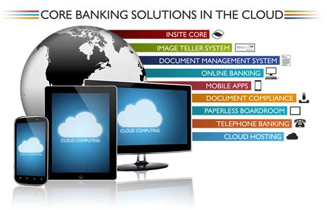 Providing Value-Driven Banking Solutions