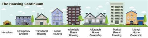 Providing affordable housing and support services