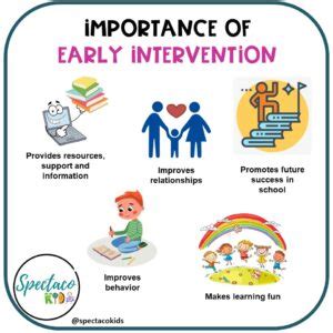 Providing early intervention: