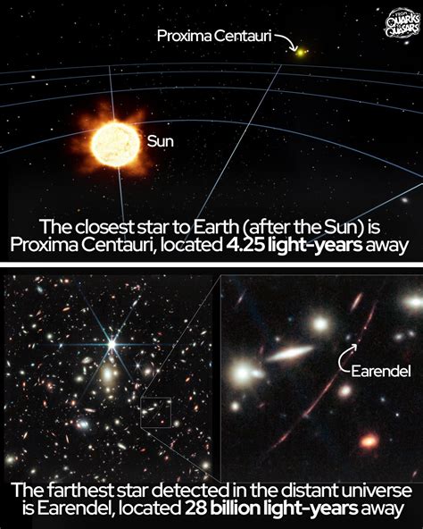 Proxima Centauri, located 4.22 ly away: