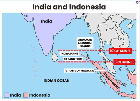 Proximity to Indonesia: