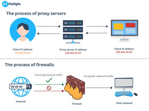 Proxy Director: The Ultimate Gateway to Enhanced Digital Protection