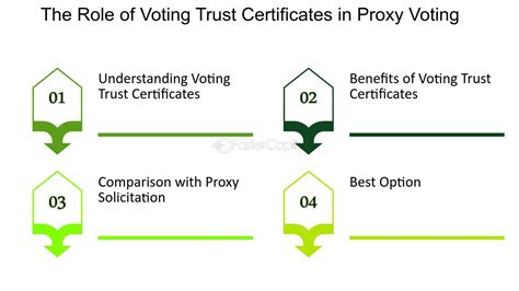 Proxy Vote Not Working: Unlocking the Reasons Behind the 5 Critical Failures