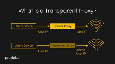 Proxy Voting Agreement: 2023 Guide to Transparent and Efficient Proxies