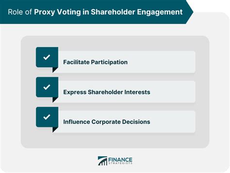 Proxy Voting Agreements: Empowering Shareholder Involvement in Corporate Decisions