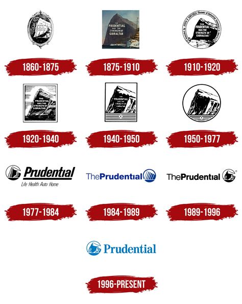 Prudential Financial's Financial Prowess: A Testament to Stability and Growth