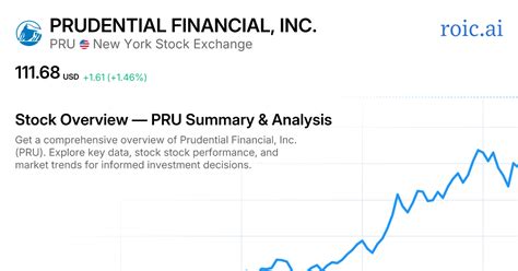 Prudential Financial Inc. Stock: A Comprehensive Analysis