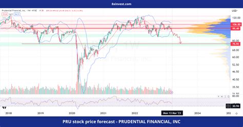 Prudential Financial Stock Price Today: A Deep Dive into PRU's 2023 Performance