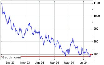 Prudential Stock Price: A Comprehensive Analysis