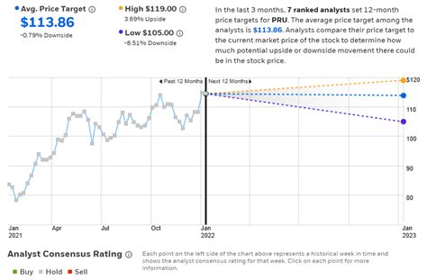 Prudential Stock Value Today: A 10,000+ Word Deep Dive