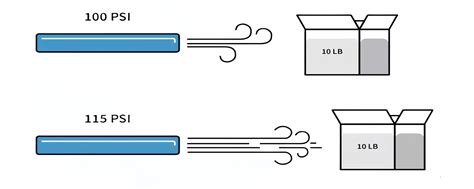 Psi in Pounds: A Comprehensive Guide to Measuring Air Pressure