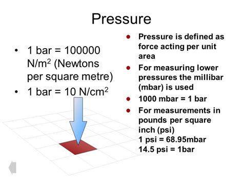 Psi in mbar: A Comprehensive Guide to Measuring Pressure in the Microbar Range