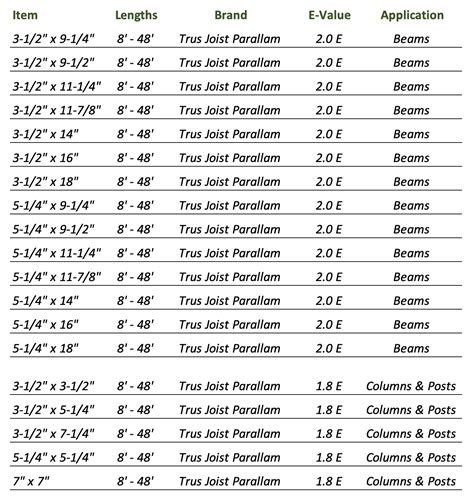 Psl Beam Size Chart