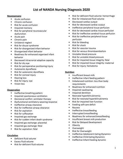 Psychiatric Nursing Diagnosis Nanda List Ebook Doc