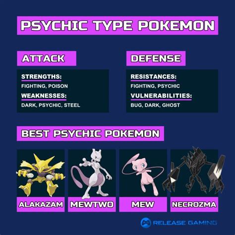 Psychic Pokémon Weakness: Essential Guide to Countering 10 Types