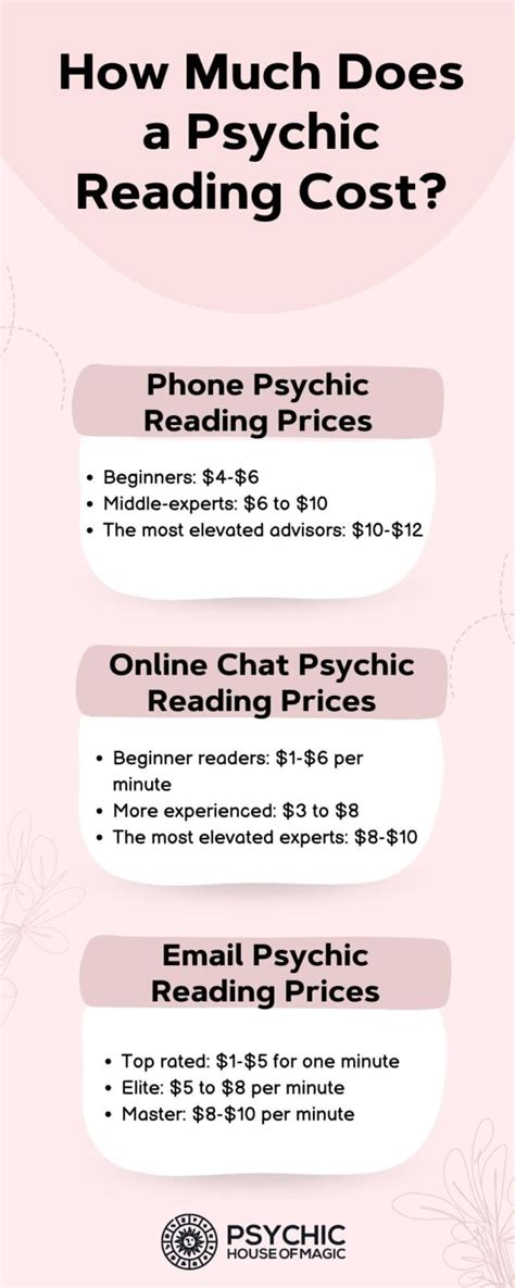 Psychic Price Chart: Unveiling the Cost of Spiritual Guidance