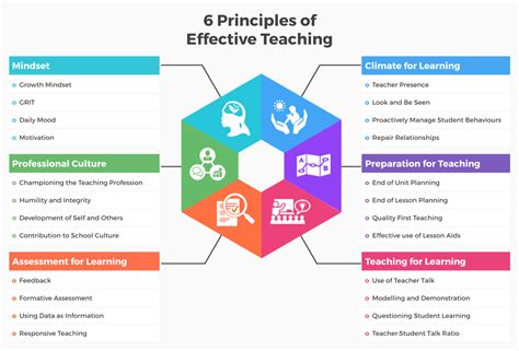 Psychological Aspects of Teaching and Learning Epub