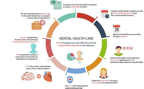 Psychological Defences in Singapore: Understanding Their Role in Mental Health