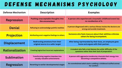 Psychological Defense Mechanisms: An Exploration of the Human Psyche in Singapore