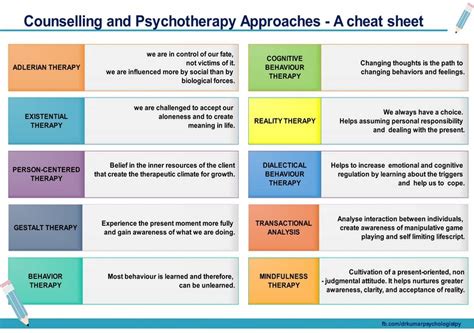 Psychological Methods of Healing An Introduction to Psychotherapy Epub