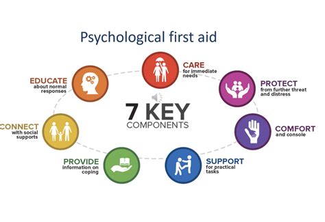 Psychological first aid (PFA)