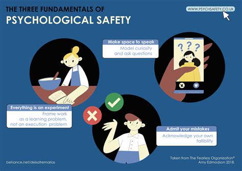 Psychological safety: