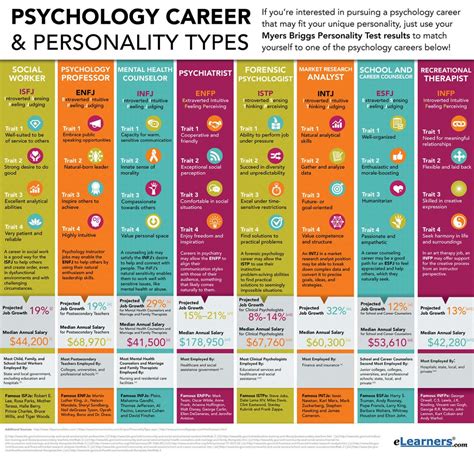 Psychologist Career Path
