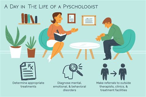 Psychologist Description Of Career