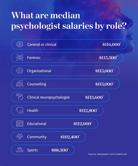 Psychologist Salary Singapore: A Comprehensive Guide to Earnings and Career Opportunities