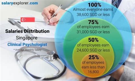 Psychologist Salary in Singapore: A Detailed Analysis