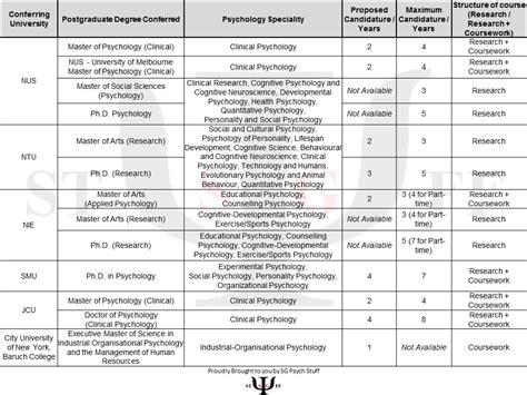 Psychology Degree in Singapore: A Comprehensive Exploration