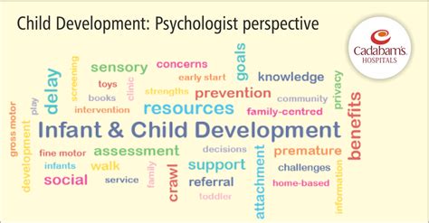 Psychology and Child Development Doc