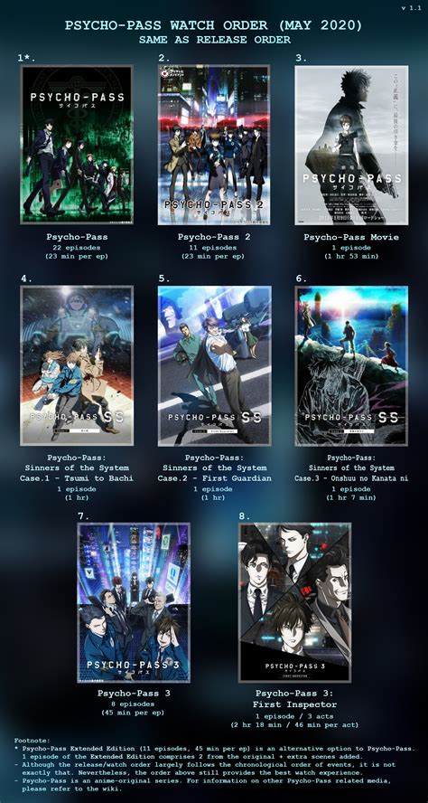 Psychopass: A Comprehensive Watch Order for the Animated Series and Films