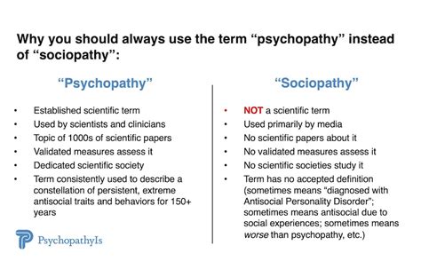 Psychopathy Doc