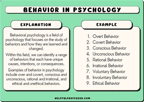 Psychophysiology Human Behavior &amp Reader