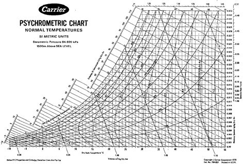 Psychrometric Chart High Resolution