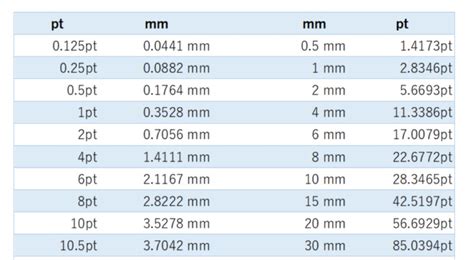 Pt a Mm: An Overview