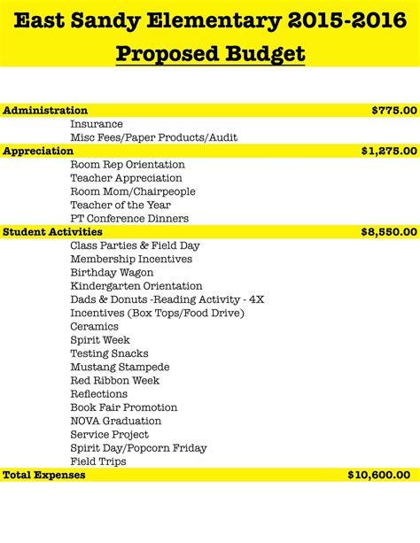 Pta Budget Template