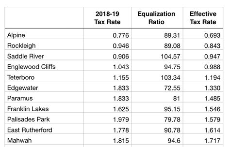 Public Access to Bergen County Tax Records