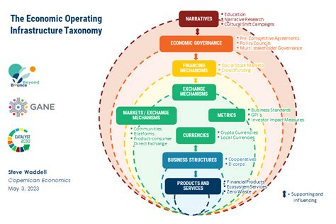 Public Bank Enterprise: A Catalyst for Economic Growth and Social Equity