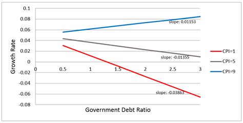 Public Debt and Economic Growth Doc