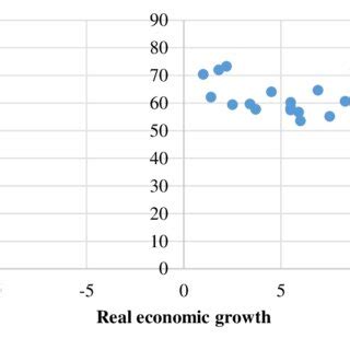 Public Debt and Economic Growth Doc