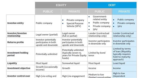 Public Debt vs. Private Debt: A Comprehensive Comparison