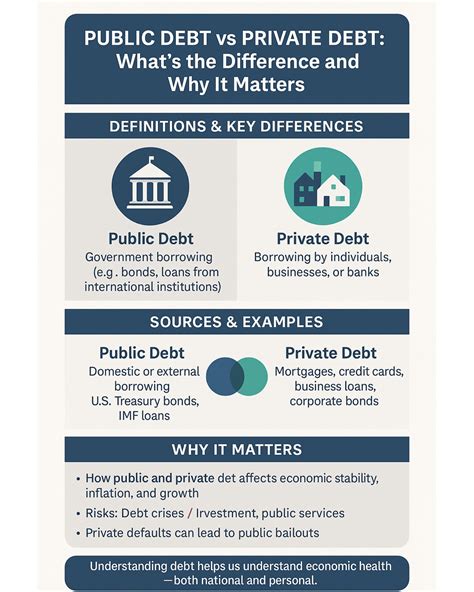 Public Debt vs. Private Debt: Understanding the Differences, Implications, and Risks